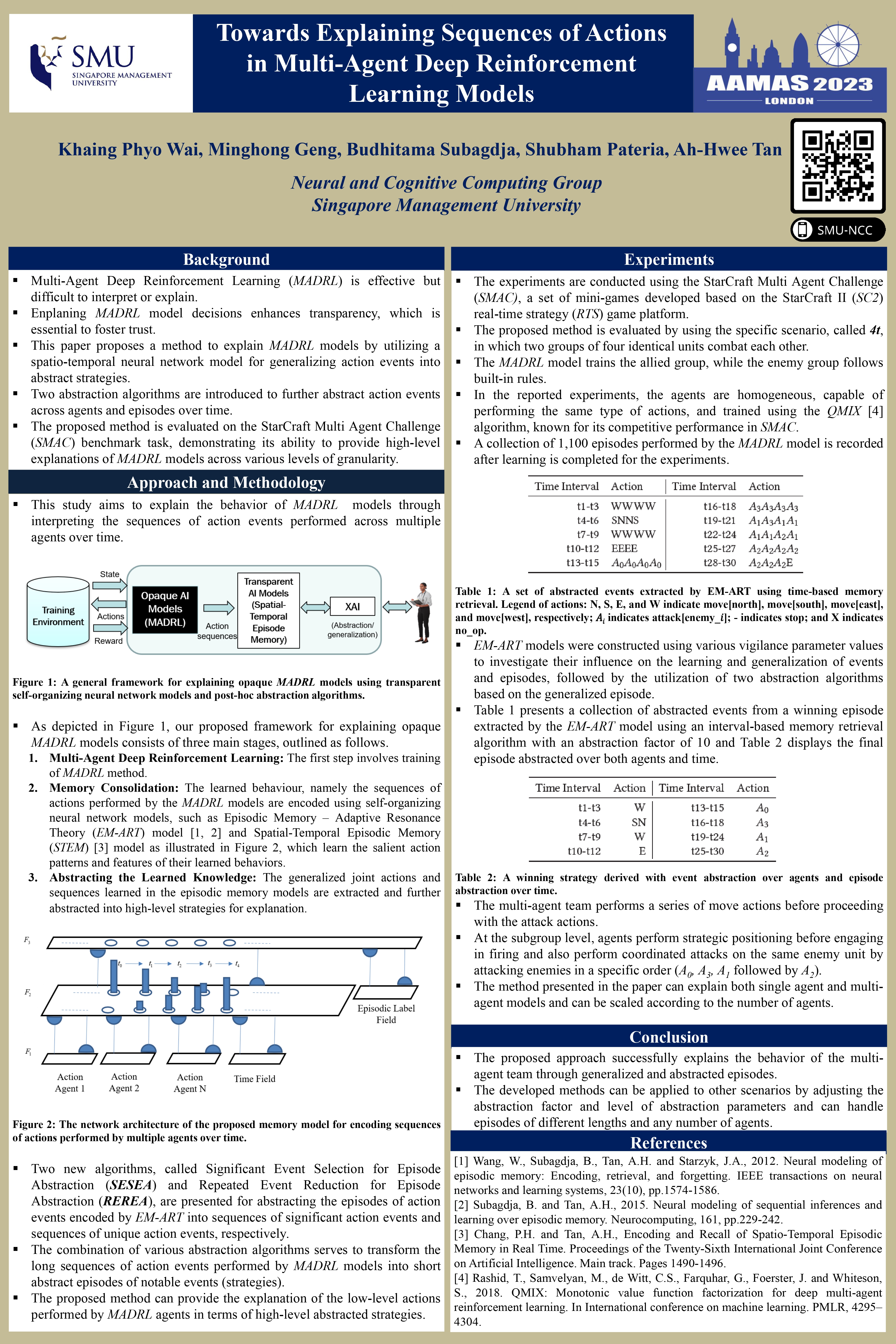 [poster]Wai et al. - 2023 - Towards Explaining Sequences of Actions in Multi-Agent Deep Reinforcement Learning Models.jpg