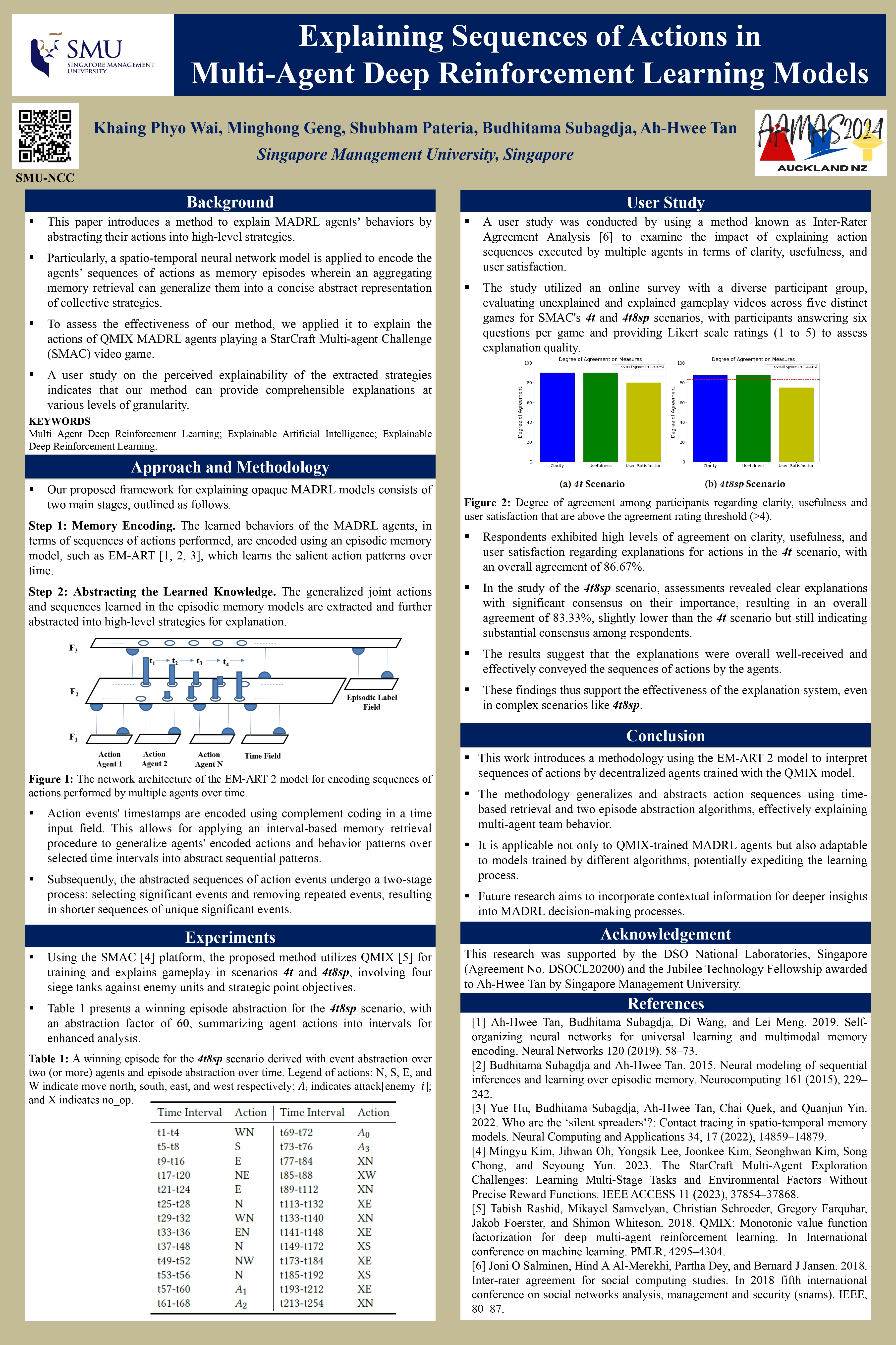 PID-366(AAMAS2024Poster).jpg