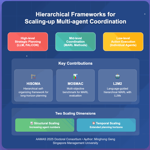 preview_geng_hierarchical_2025.gif